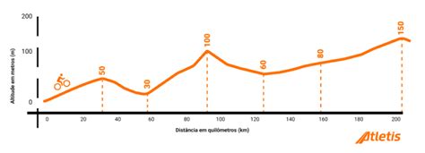grafico-tempi-maratona-ciclismo