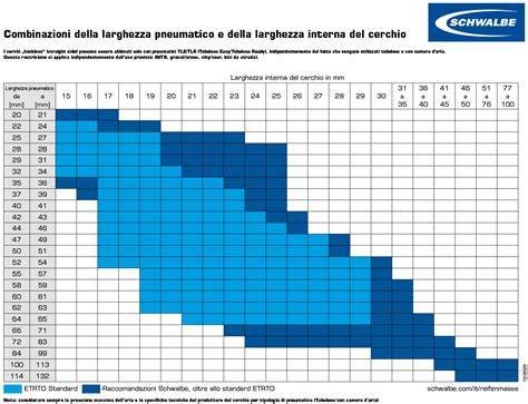 diagramma compatibilità giunto pneumatici 28 pollici