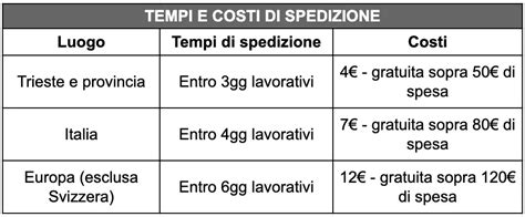 Schema di spedizione: tempi e costi