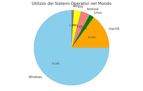 Strategia di confronto tra sistemi ARGO, BLINK e convenzionali
