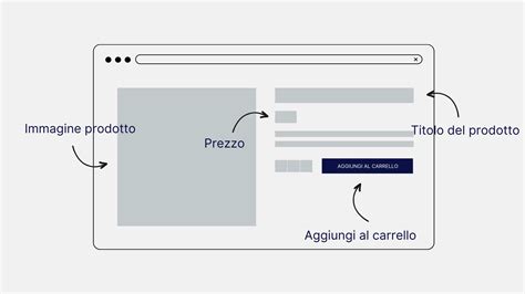 Schermata di una pagina di prodotto su un sito di e-commerce che mostra filtri e recensioni