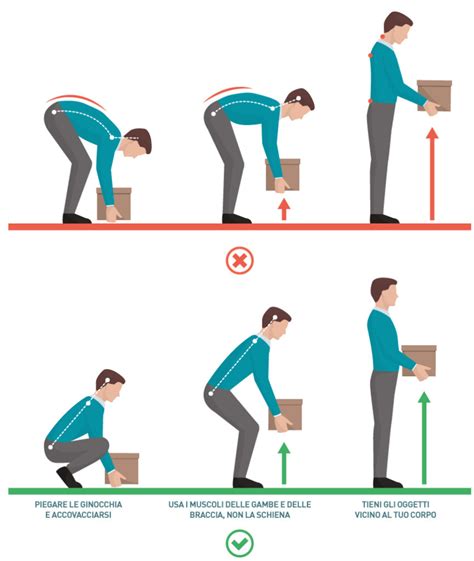 Diagramma che illustra la postura corretta per iniziare con l'hula hoop