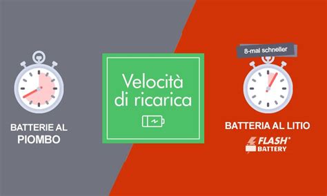 Schema comparativo peso batterie e-bike litio vs piombo