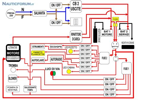 Schema interno motorino quadro strumenti