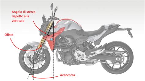 Grafico che mostra la relazione tra altezza delle sospensioni e angolo di sterzo di una moto