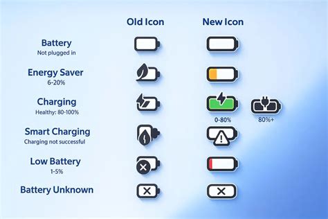 Icona di sicurezza per la manutenzione della batteria