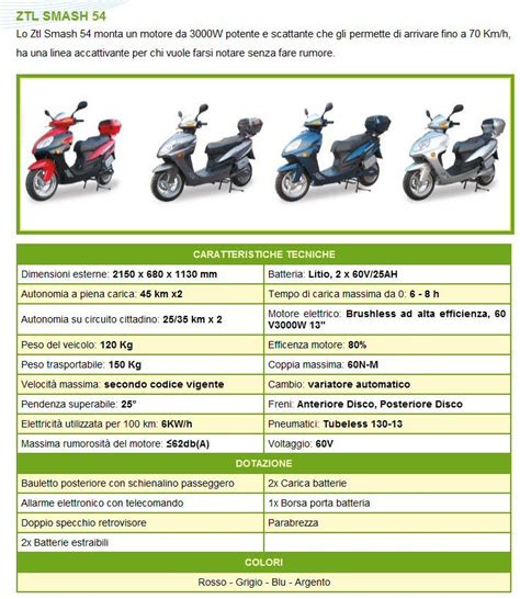 scheda tecnica degli scooter elettrici