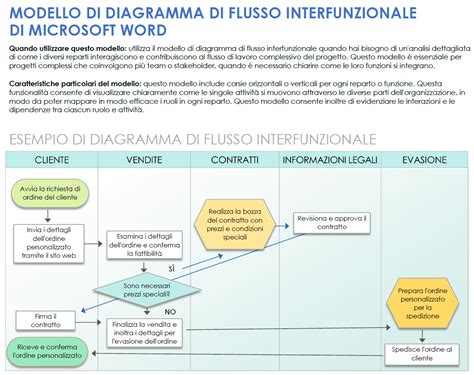 Diagramma del controllo della moto in curva