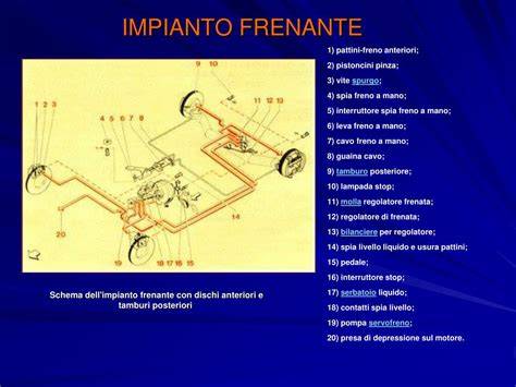 schema gestione impianto frenante posteriore