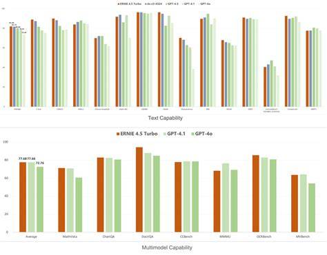 grafico confronto modelli mini cross