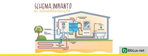 Schema di un impianto di scarico sportivo
