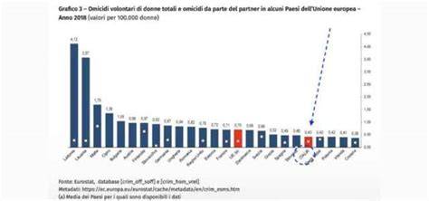 Grafico comparativo tra cilindri PX