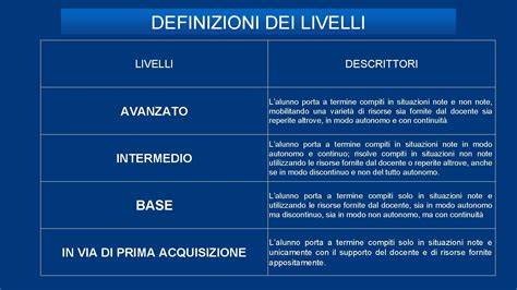 Schema di percorso CAE e descrittori RIZA