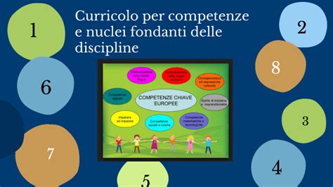 Infografica Curricolo per competenze