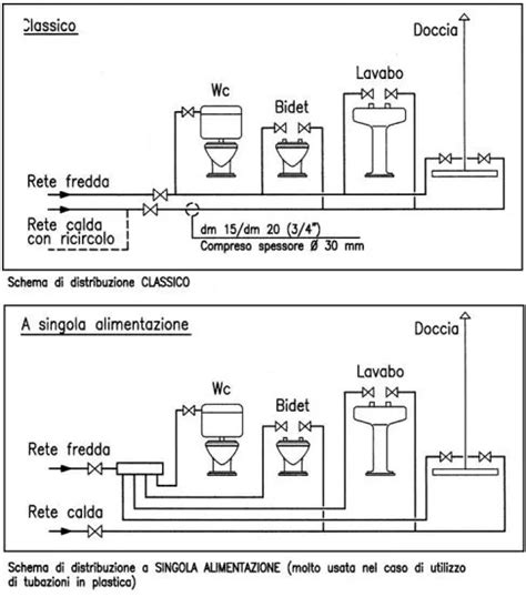 Schema con misure di interasse collettore di scarico