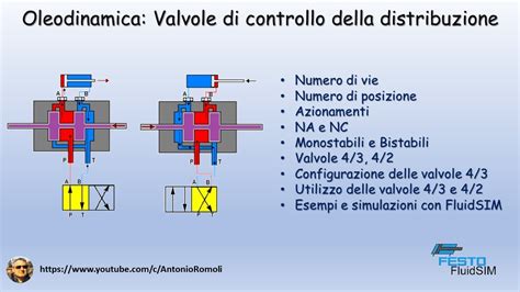 Guida visiva al registro valvole (schematico di posizionamento)