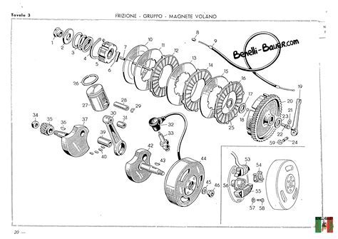 diagramma flusso sostituzione frizione Burgman 400