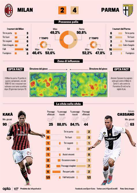 Infografica confronto muscoli ciclismo calcio