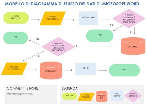 Schema flusso depotenziare motociclette
