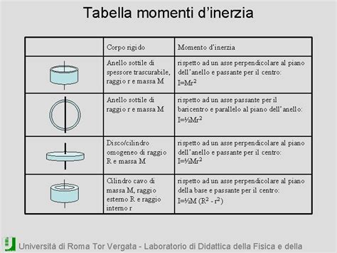Illustrazione della forza d'inerzia di un volano