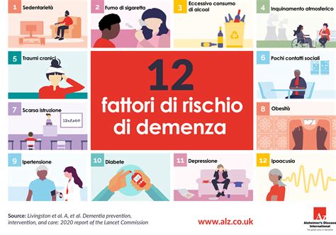 infografica sui fattori di rischio negli incidenti motociclistici