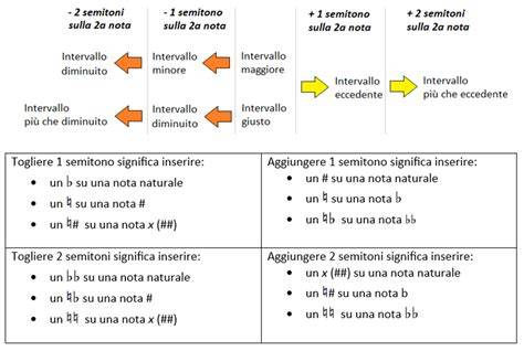 schema/intervalli-manutenzione-moto