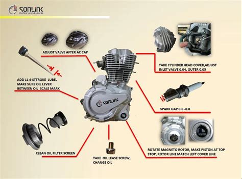 Components of a motorcycle engine cylinder