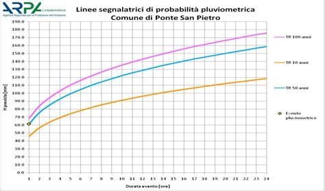 grafico linee guida postura curva enduro
