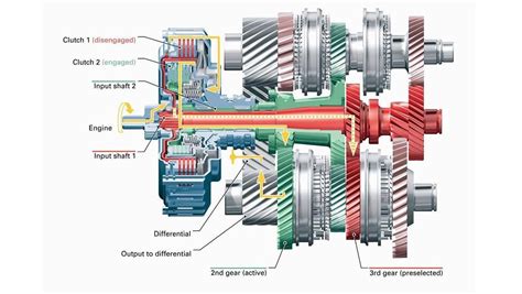 diagramma funzionamento cambio automatico