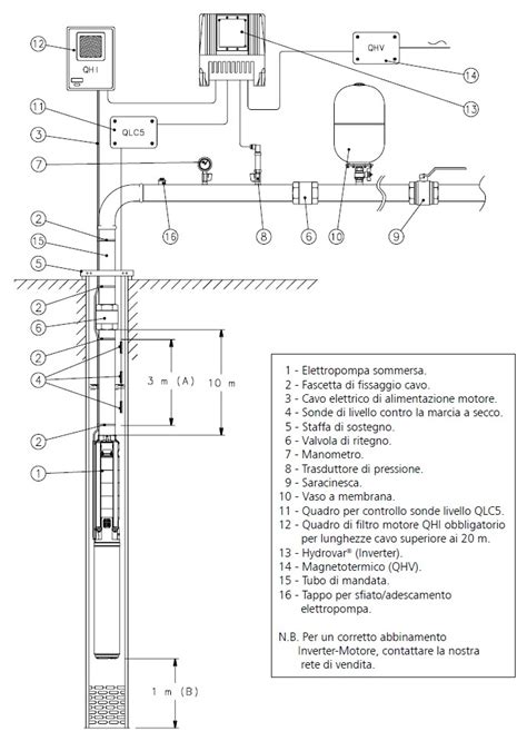 Diagramma di una pompa sommersa con evidenziato l'albero motore
