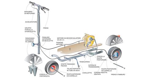 Schema tecnico del monopattino elettrico FUN WHEELS con specifiche