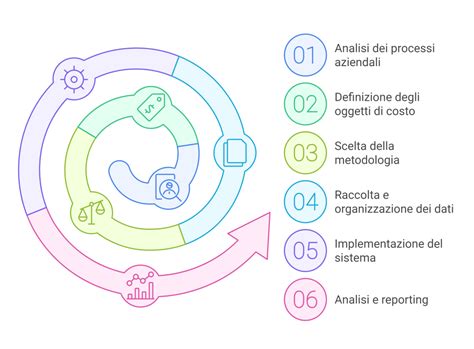 schemi di VAI e gestione centrale (grafico adatto)