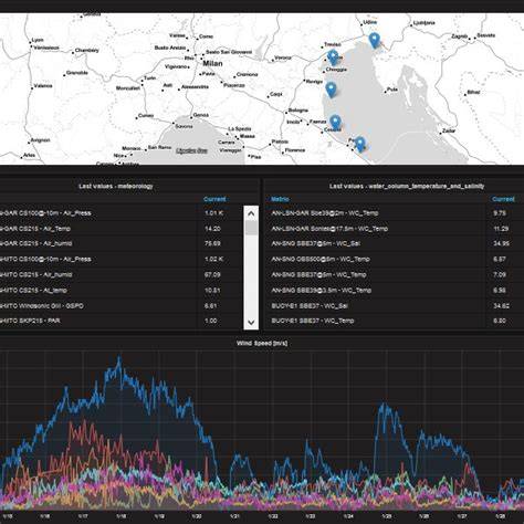 Visualizzazione grafica della dorsale VenTo e connessioni