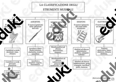 schema rimozione gruppo strumenti