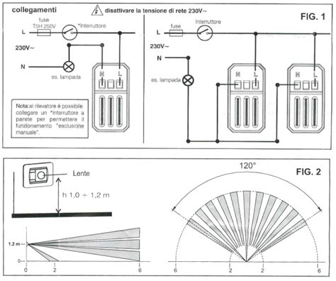 Schema di un sensore lambda