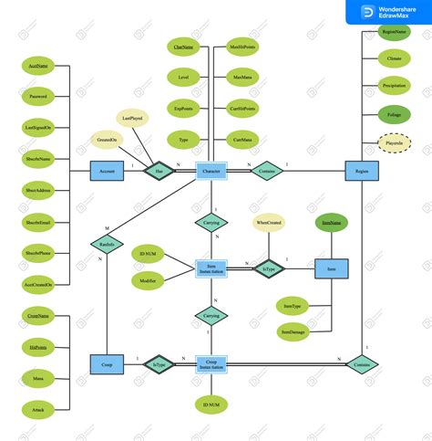diagramma_telaio_design_factory_edizione