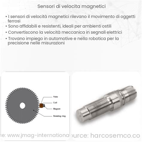 Schema di funzionamento di un sensore di velocità del veicolo