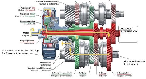 Schema di funzionamento di una frizione CVT