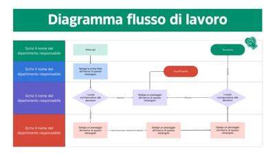 diagramma flusso aggiunta contatti emergenza
