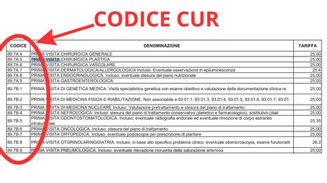 Catalogo Malossi con diversi codici di ingranaggi
