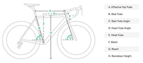 Diagram comparing road bike and endurance bike geometry