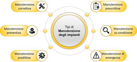 Infografica sulla manutenzione base di una e-bike
