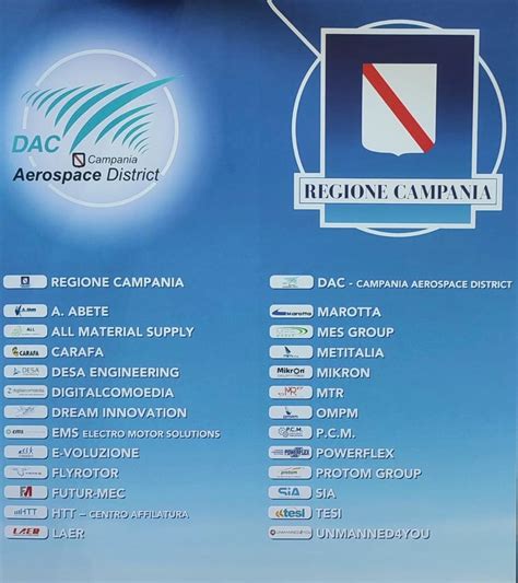 Mappa del distretto aerospaziale campano