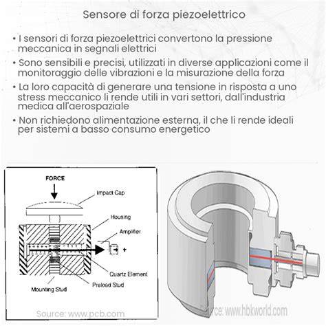Figurazione di sensore piezoelettrico su leva frizione