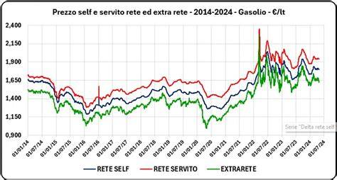 Grafico confronto prezzi GPR250R vs GPR150R