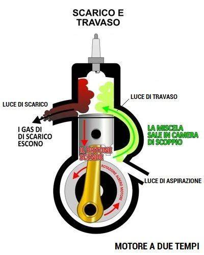 scheda tecnica grafico motore due tempi