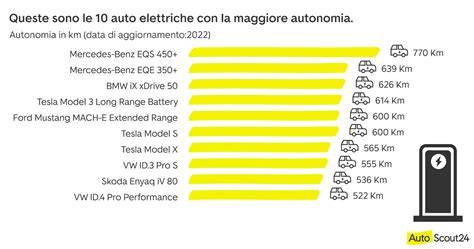 grafico velocità Mach e spinta razzi