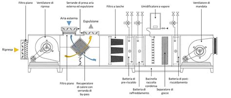 Schema tecnico che illustra i componenti interni di uno scarico slip-on