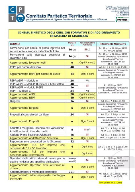 schema aggiornamento scarico CRF150