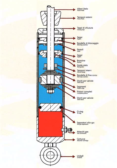 Schema di un ammortizzatore posteriore di una moto